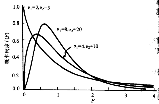 方差分析（数学术语）