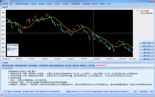 东方价值线股票信息平台