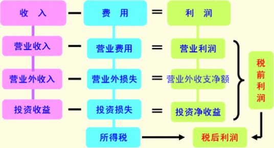 稀释每股收益