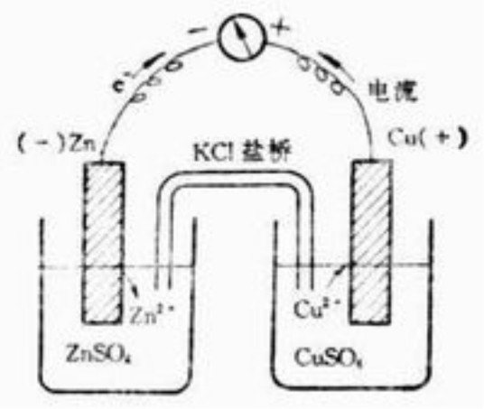 电极电位