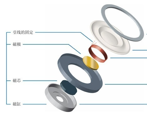 动圈式受话器