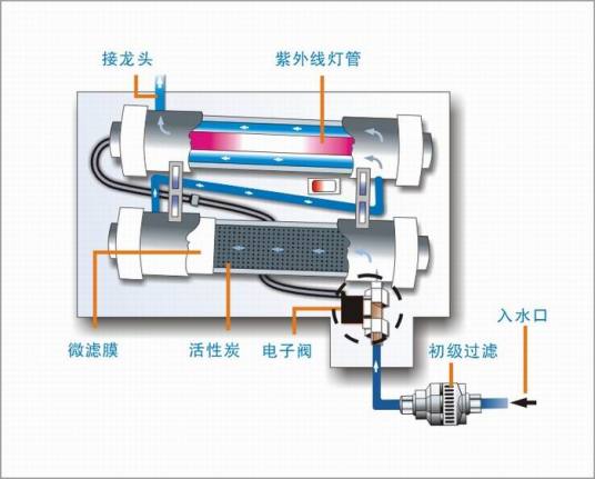 紫外线净水器