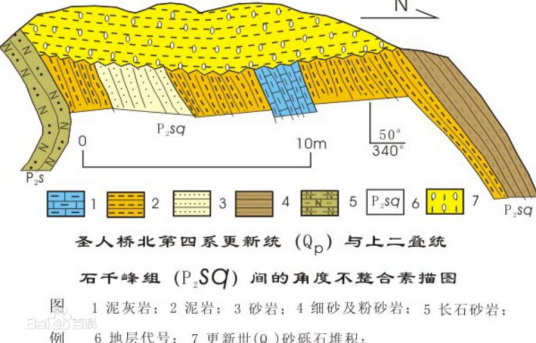 第四系