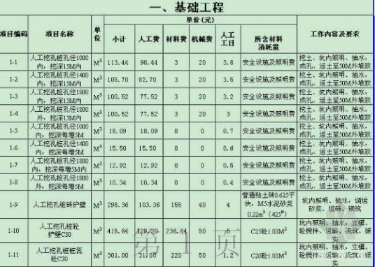 企业定额（建设工程新概念）