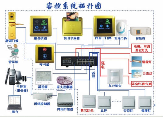 酒店客房控制系统