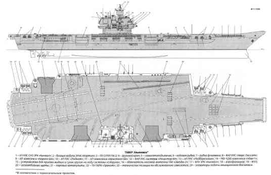 1143.7型航空母舰