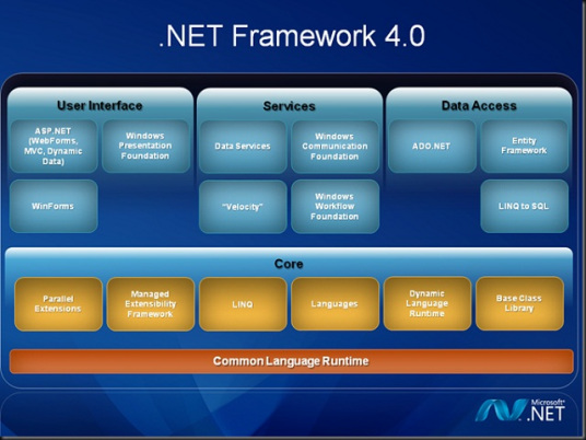 ADO.NET Entity Framework