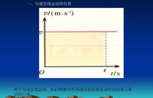 匀变速直线运动位移与时间的关系