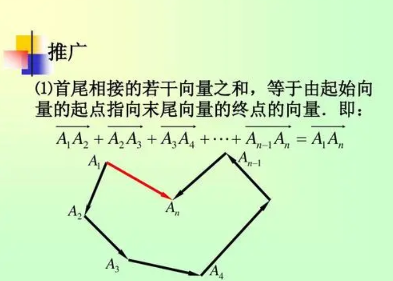 向量垂直、平行的公式是什么？