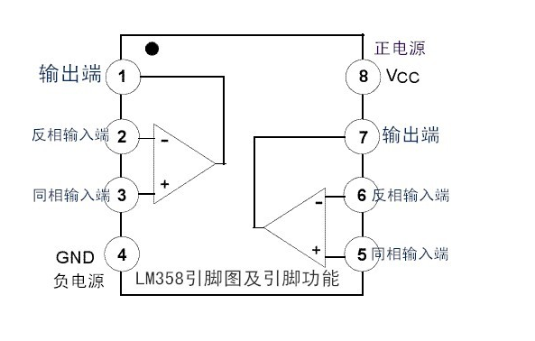 lm358引脚图及功能有哪些？