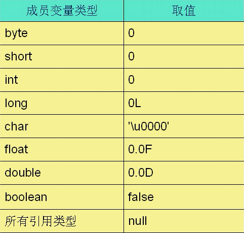 一个int占多少字节