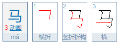 马騳骉是什么字？怎么读？