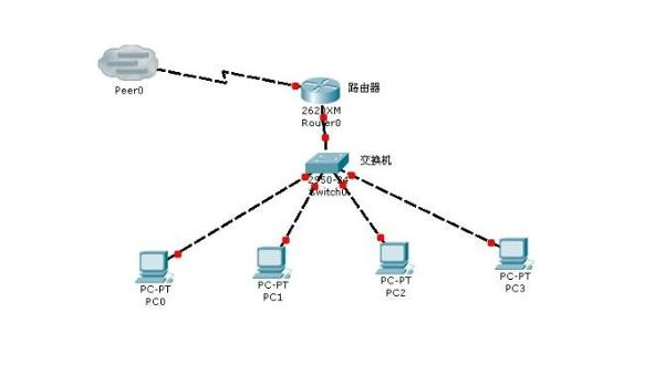 内网和外网的区别