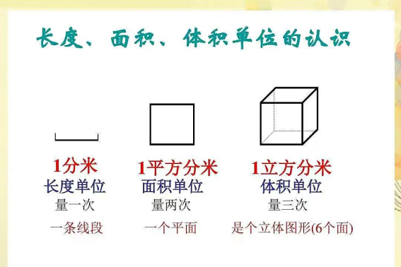 面积单位换算公式表