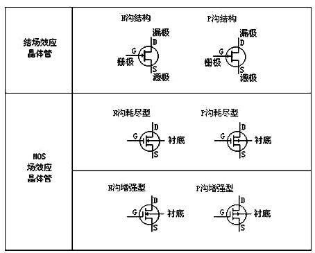 场效应管的符号？