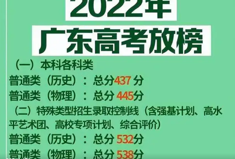 2022年广东高考重本分数线