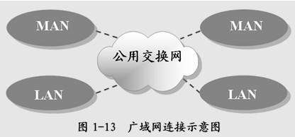 内网和外网有什么区别？他们各是什么意思？