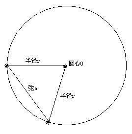 半圆的面积公式是什么？