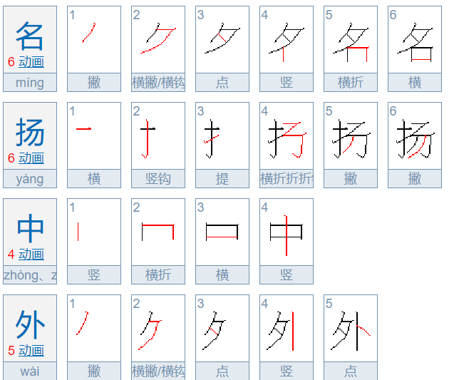 名扬中外的意思是？