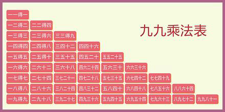 “2x7=14”读作什么?乘法口诀写作什么？