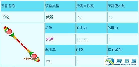 《造梦西游3》武器之长蛇属性及攻击力介绍