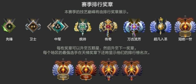 《dota2》天梯积分对应段位是什么？