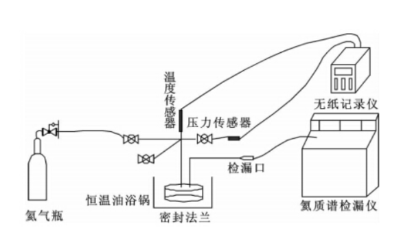 气密性试验的泄漏率怎样计算