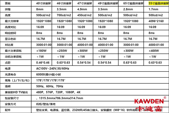 液晶屏尺寸