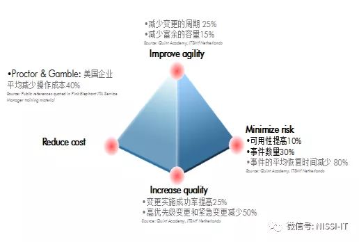 什么是iso20000标准，it服务管理体系认证