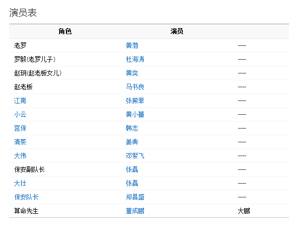 倔强的萝卜演员表