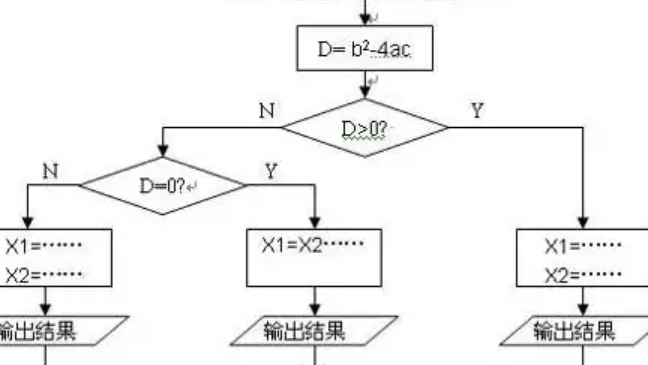 三中三神奇算法是什么？