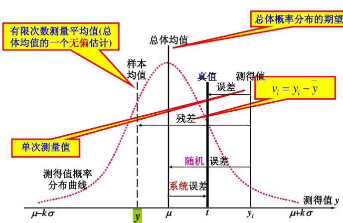 扩展不确定度U95与U有何区别？