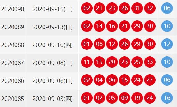 2020086期双色球开奖号码？