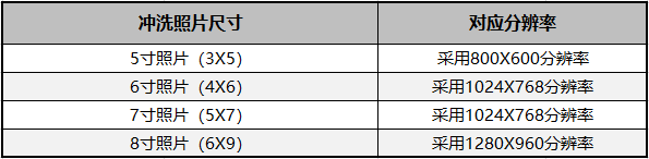 照片冲洗尺寸