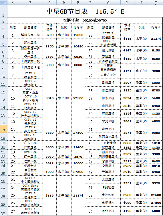 中星6b电视节目参数表（免费的）