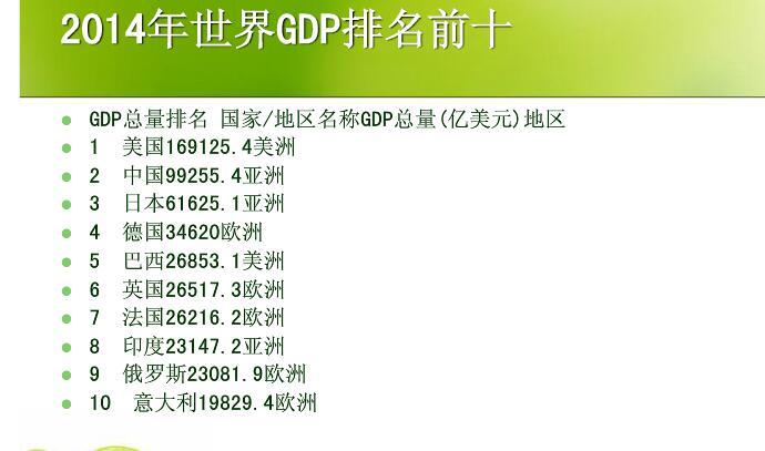 2o14年美国的gdp是多少