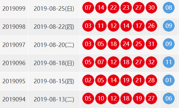 双色球开奖结果2019099