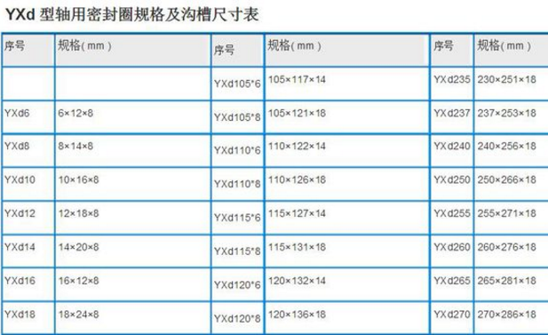 YX形密封圈规格