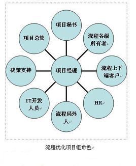 什么是项目立项