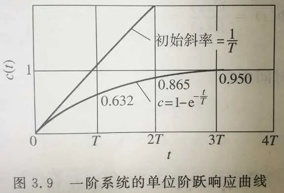 什么是过程量?什么是性质量?什么是状态量?