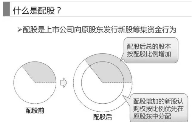 配股资格指什么？