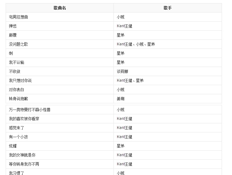 冲吧，宅男第一、二季的所有歌曲跟插曲有哪些？