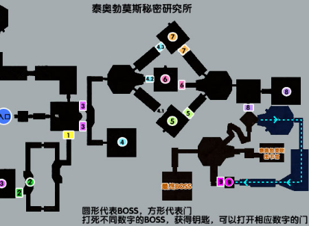 永恒之塔<泰奥勃莫斯的秘密研究>