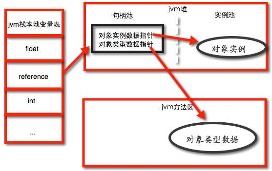 句柄什么意思？