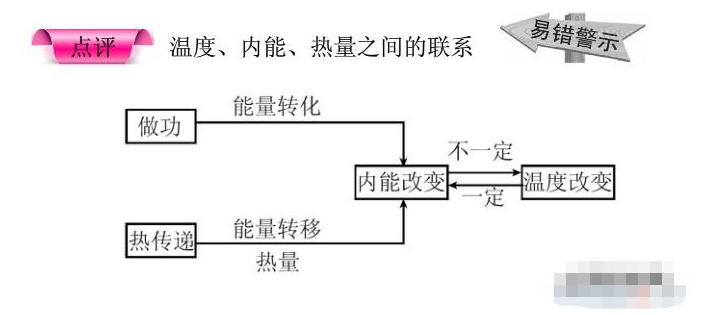 温度与内能的关系