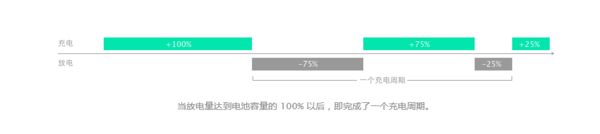 苹果4S的电池第一次要充多久的电