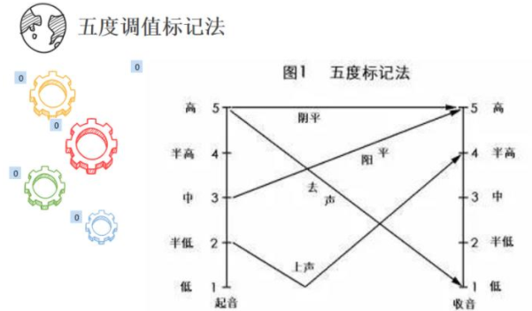 调值公式是什么？