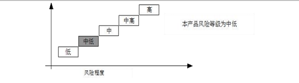 农业银行金钥匙安心得利保本吗 收益情况详细记录