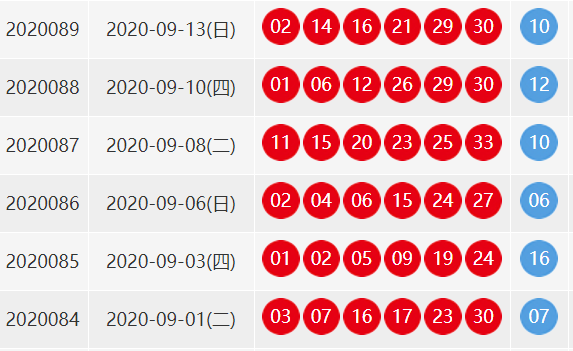 2020089双色球开奖结果？