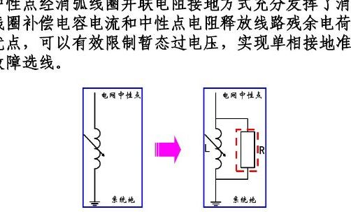 中性点接地的三种方式是什么?